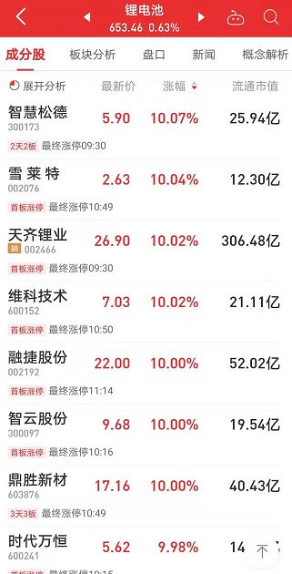 美國(guó)傳來(lái)大消息引爆2萬(wàn)億板塊，科技接力賽跑 兩大主線(xiàn)將領(lǐng)漲，龍頭連板四天！附產(chǎn)業(yè)鏈投資機(jī)會(huì)