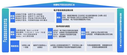 實(shí)達(dá)集團(tuán)聯(lián)合嘉恒信息推出跨境電子簽名服務(wù)，助力企業(yè)數(shù)據(jù)安全出境