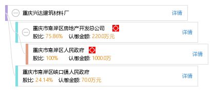 重慶興達(dá)建筑材料廠(chǎng) 全方位企業(yè)工商與風(fēng)險(xiǎn)信息解析
